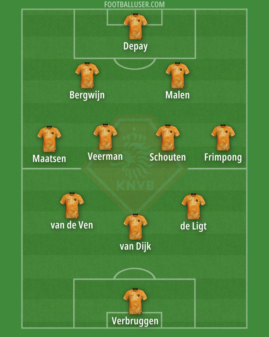 Netherlands Formation 2024