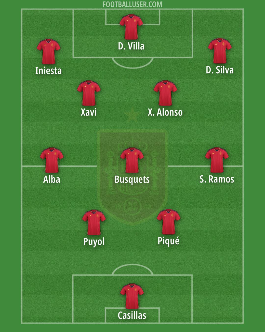 Spain Formation 2024