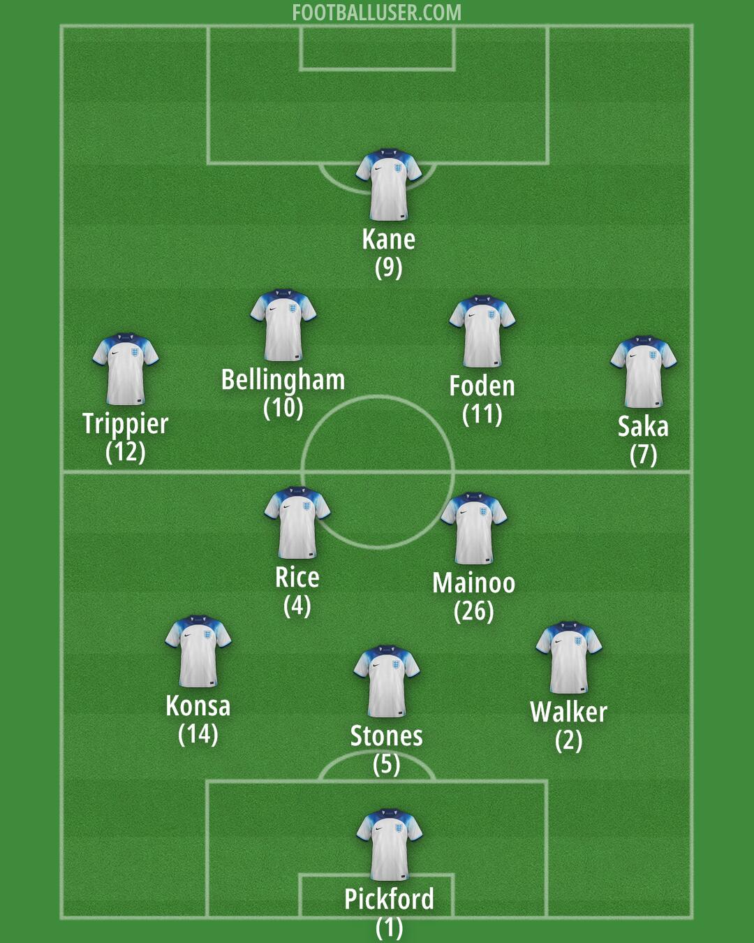 England Formation 2024