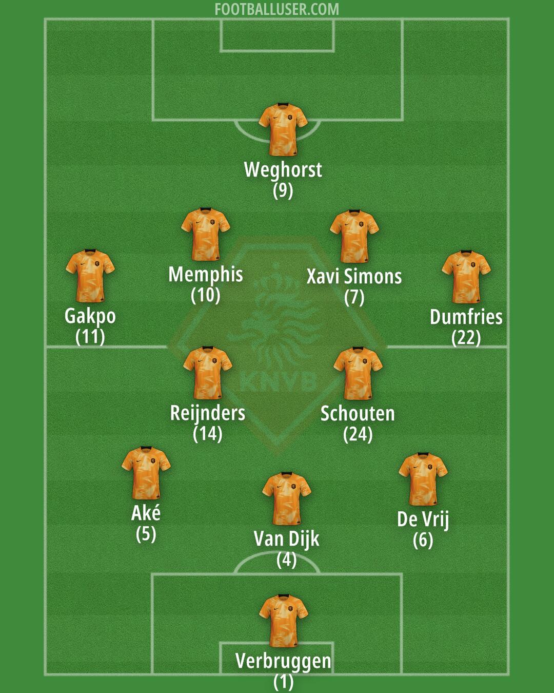 Netherlands Formation 2024