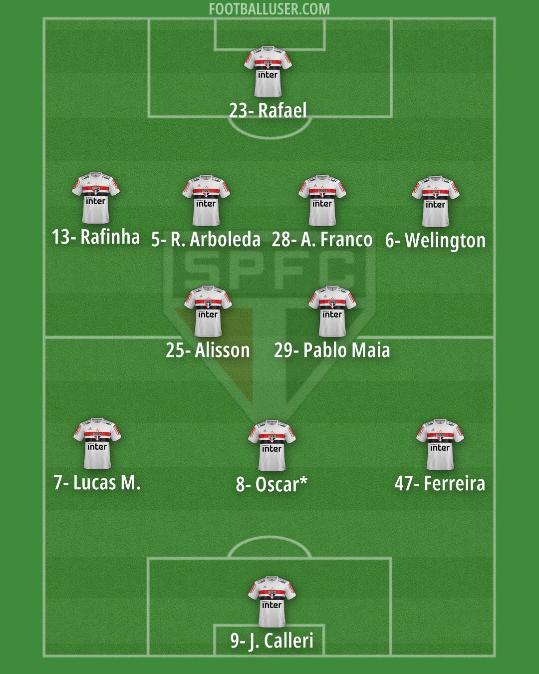 São Paulo Formation 2024