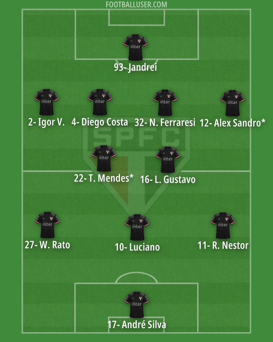 São Paulo Formation 2024