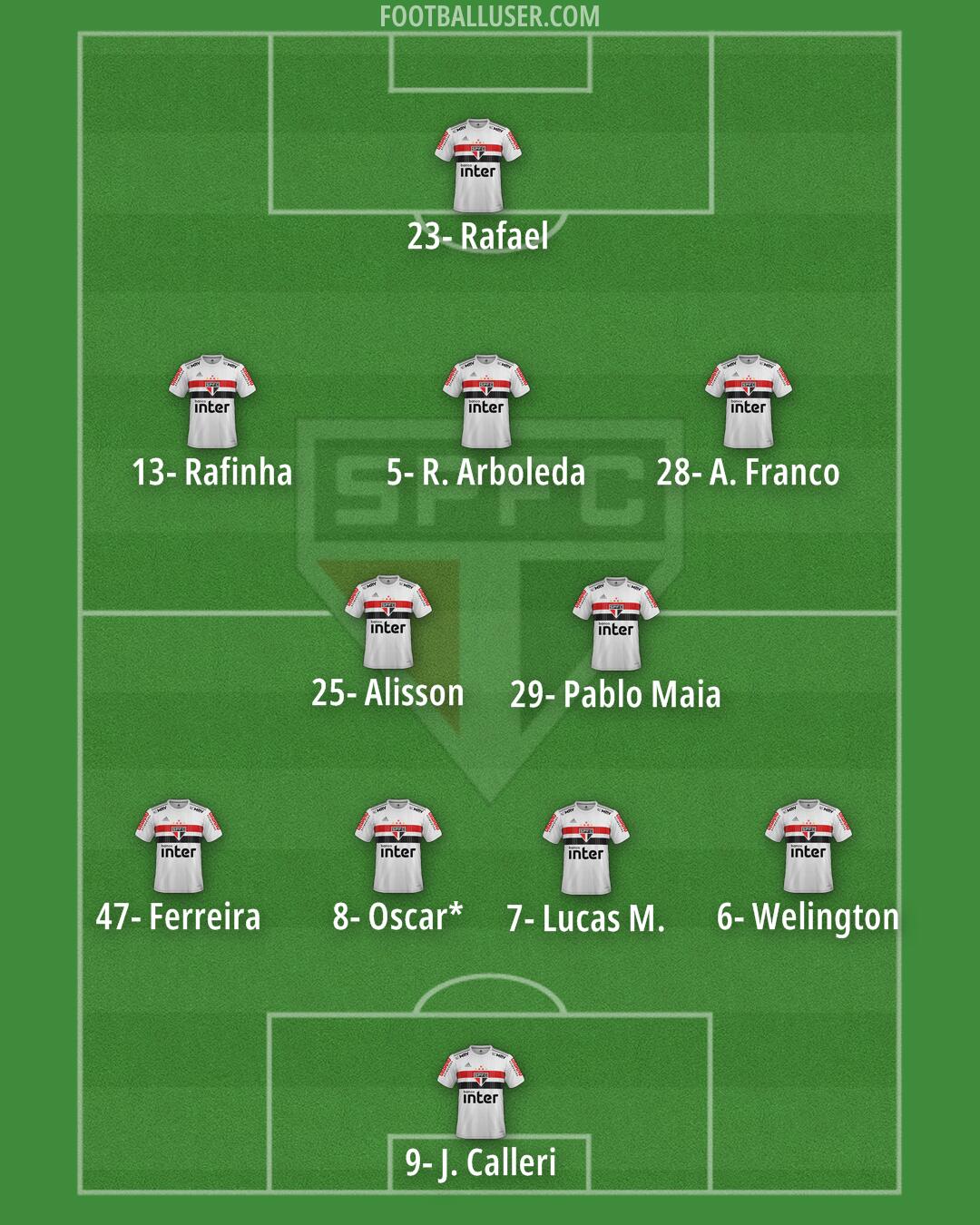 São Paulo Formation 2024