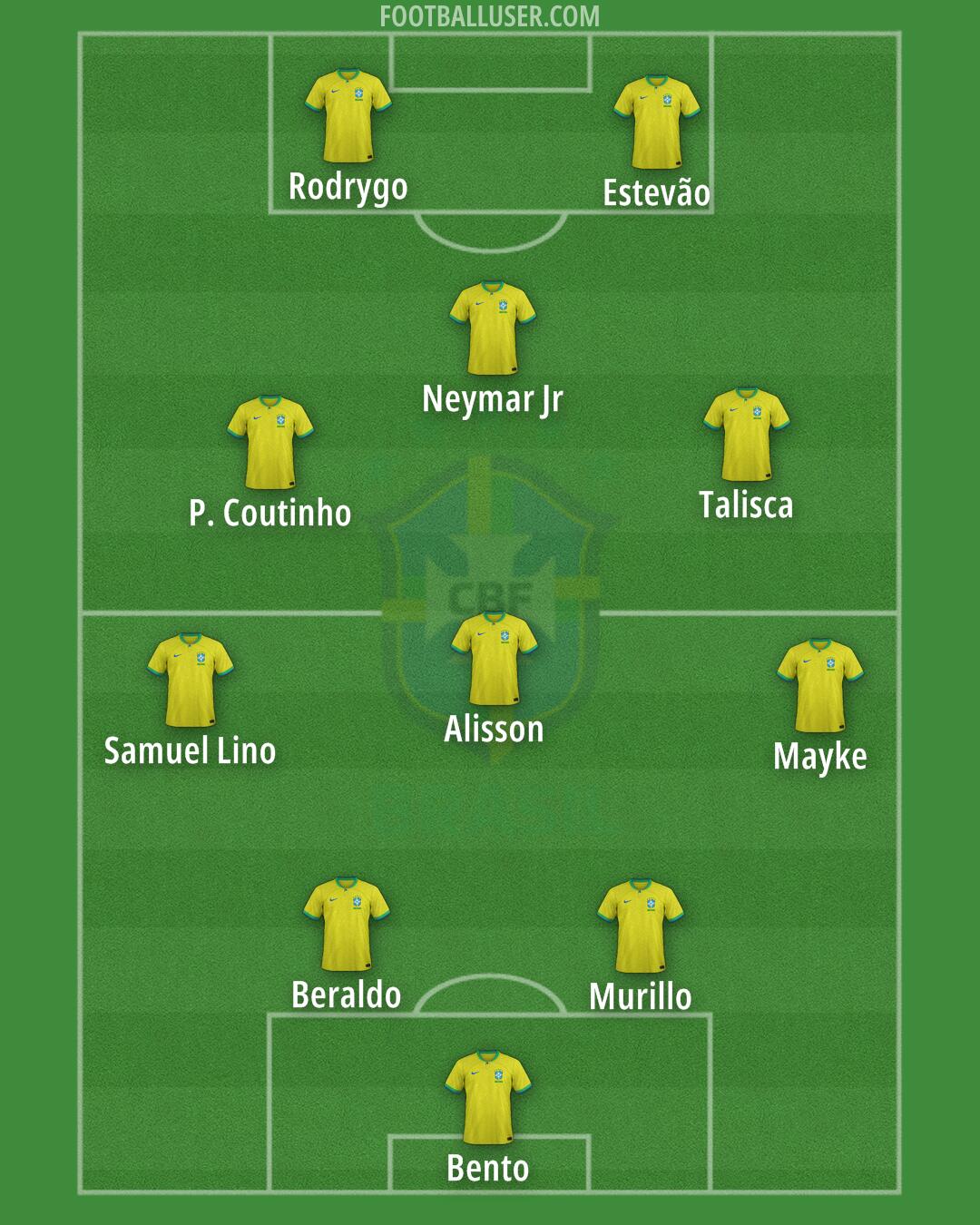 Brazil Formation 2024