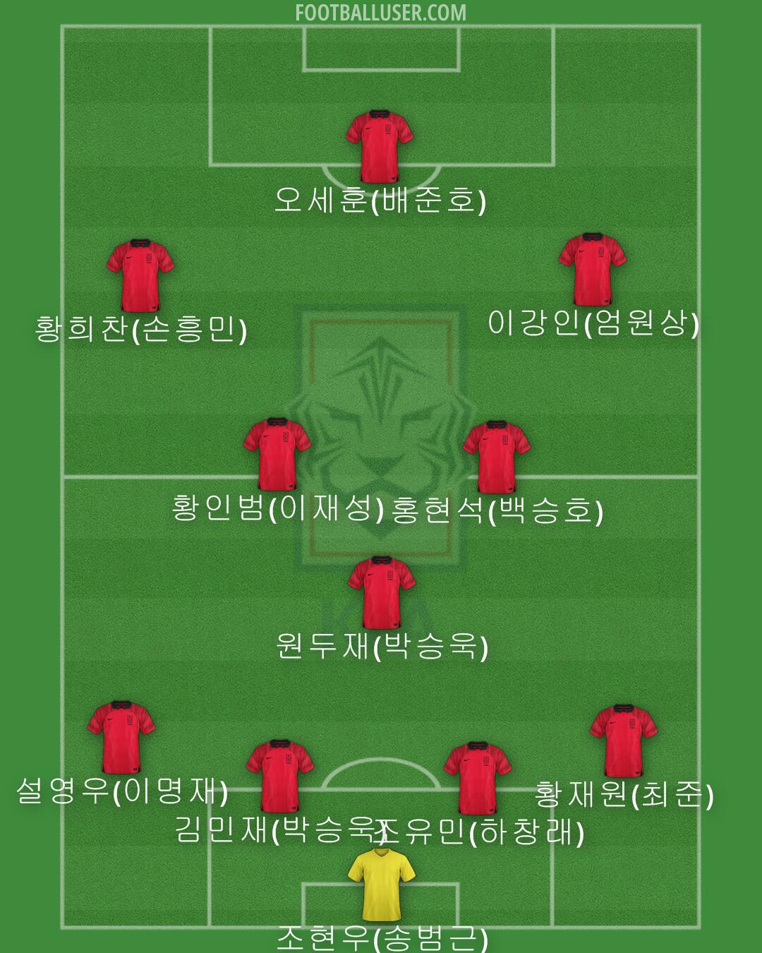 South Korea Formation 2024