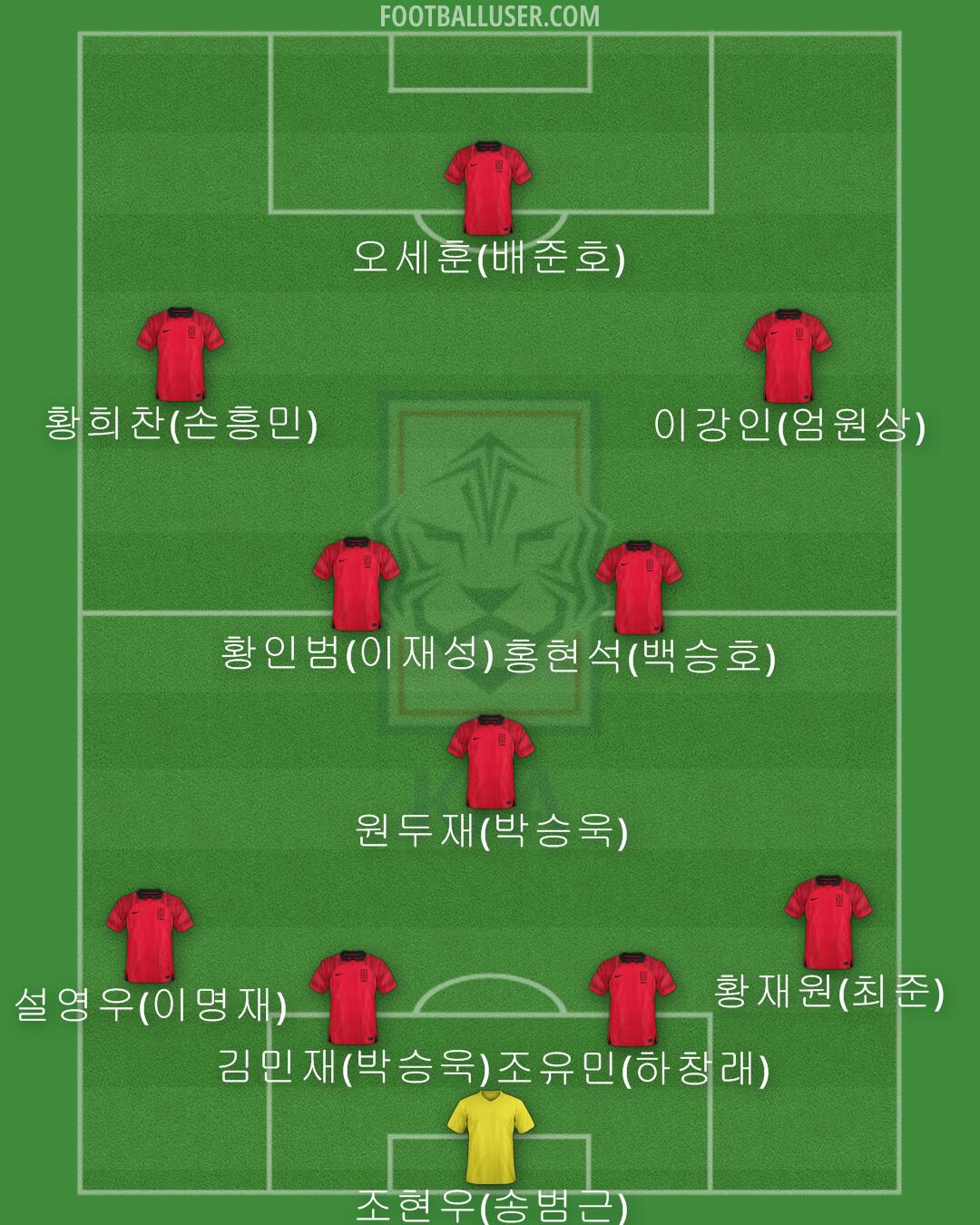 South Korea Formation 2024