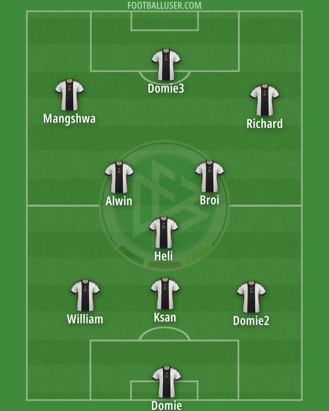 Germany Formation 2024