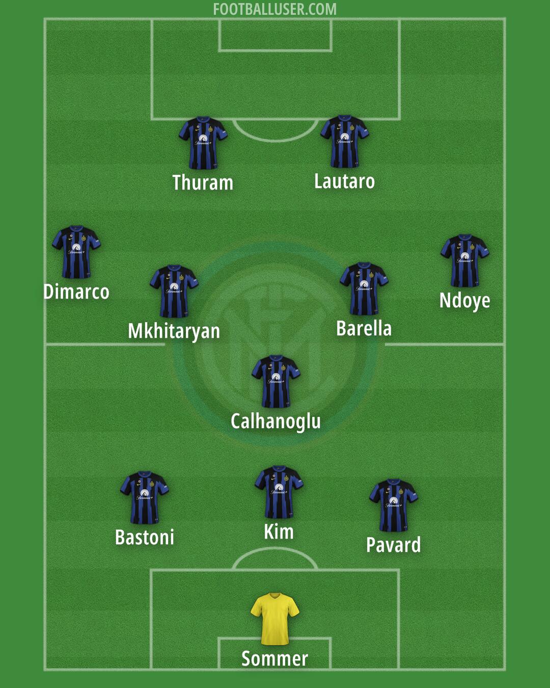 Inter Formation 2024