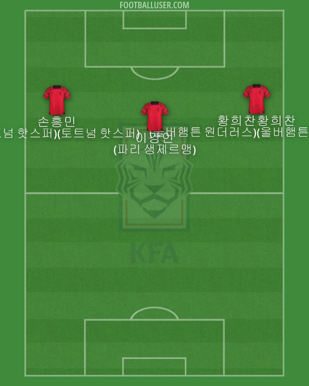 South Korea Formation 2024