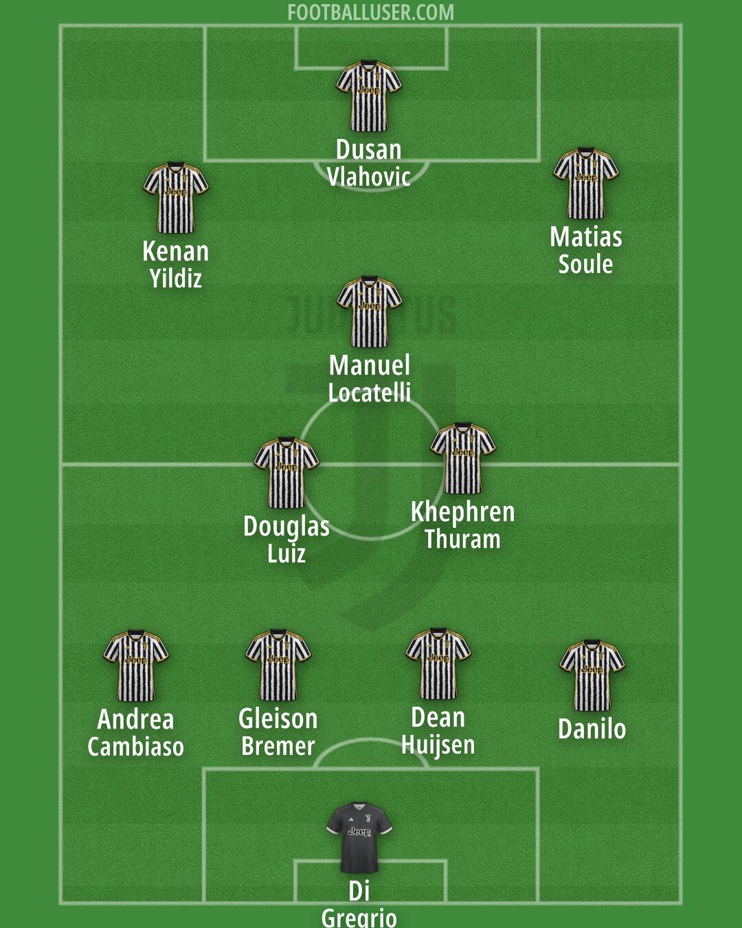 Juventus Formation 2024