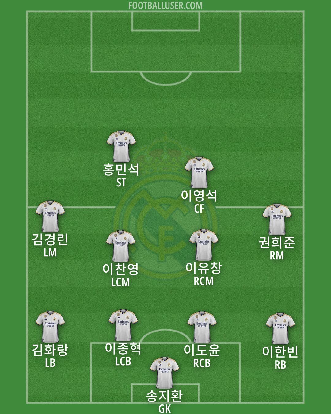 Real Madrid Formation 2024