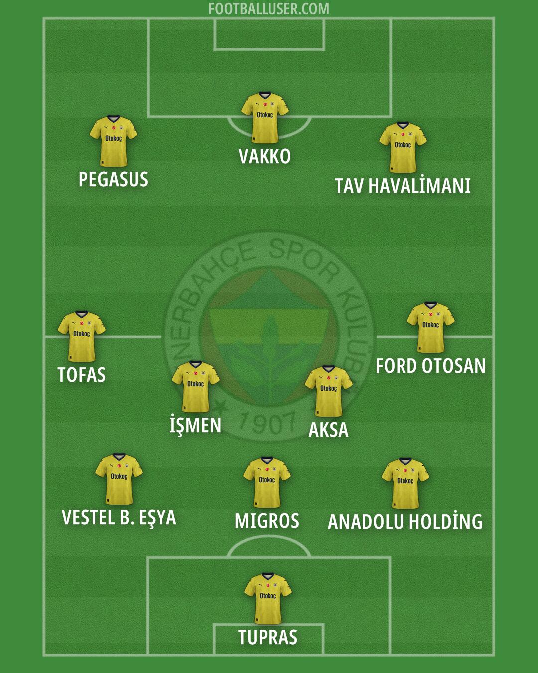 Fenerbahçe Formation 2024