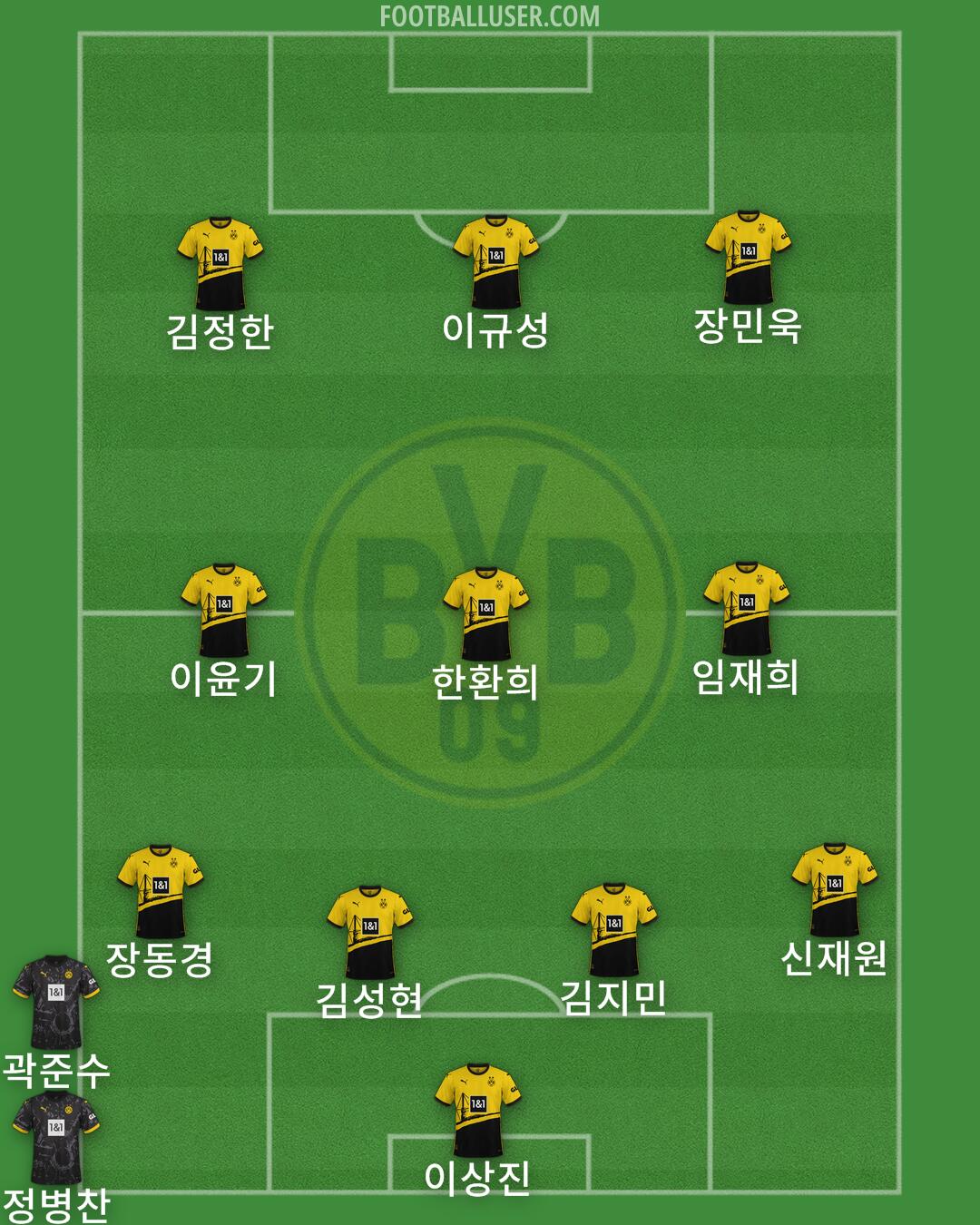 Borussia Dortmund Formation 2024