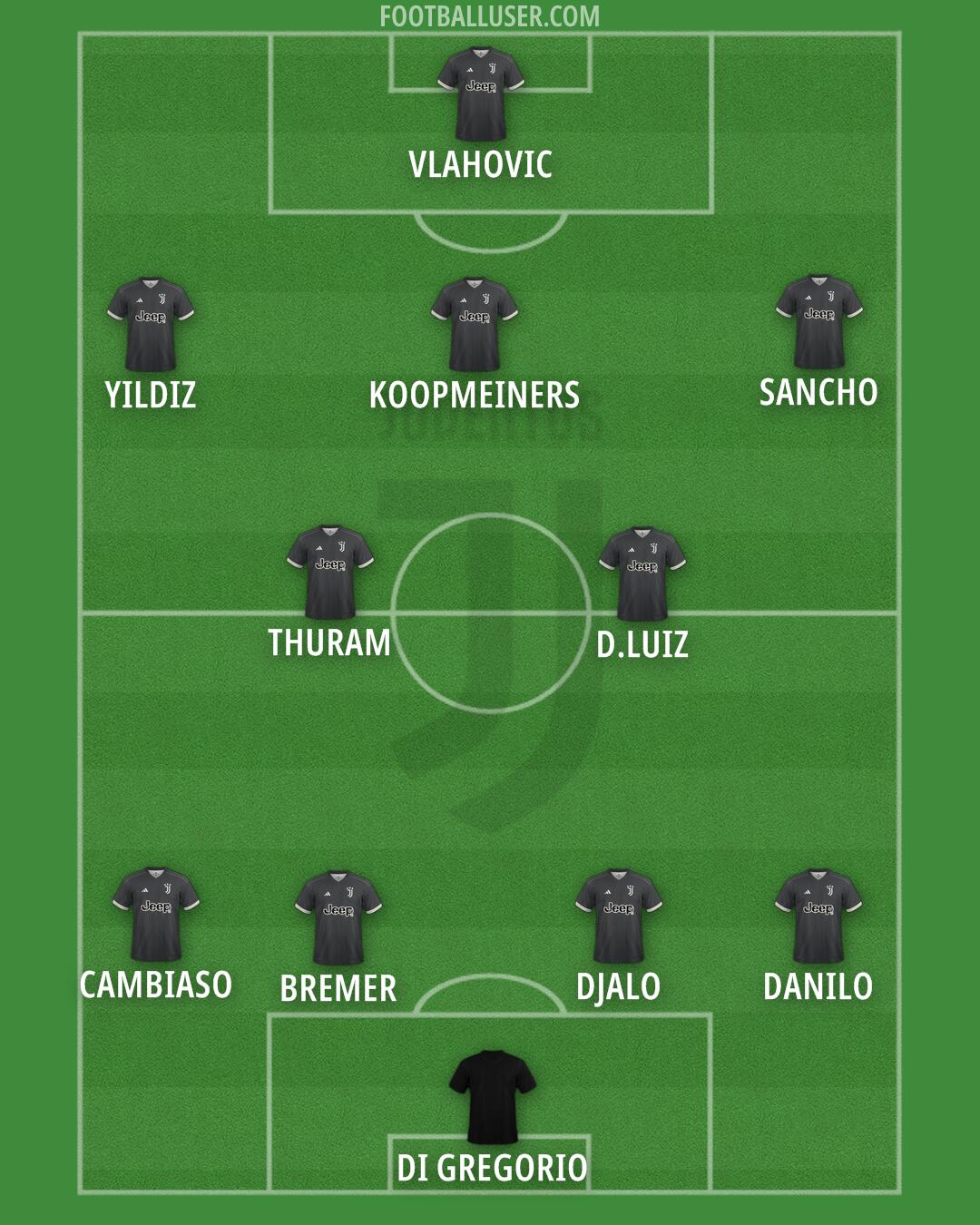 Juventus Formation 2024