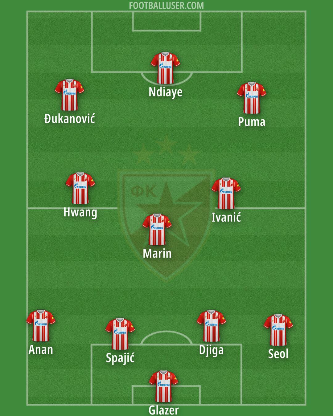 Crvena zvezda Formation 2024