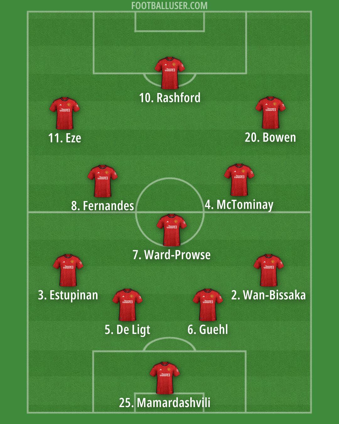 Man Utd Formation 2024