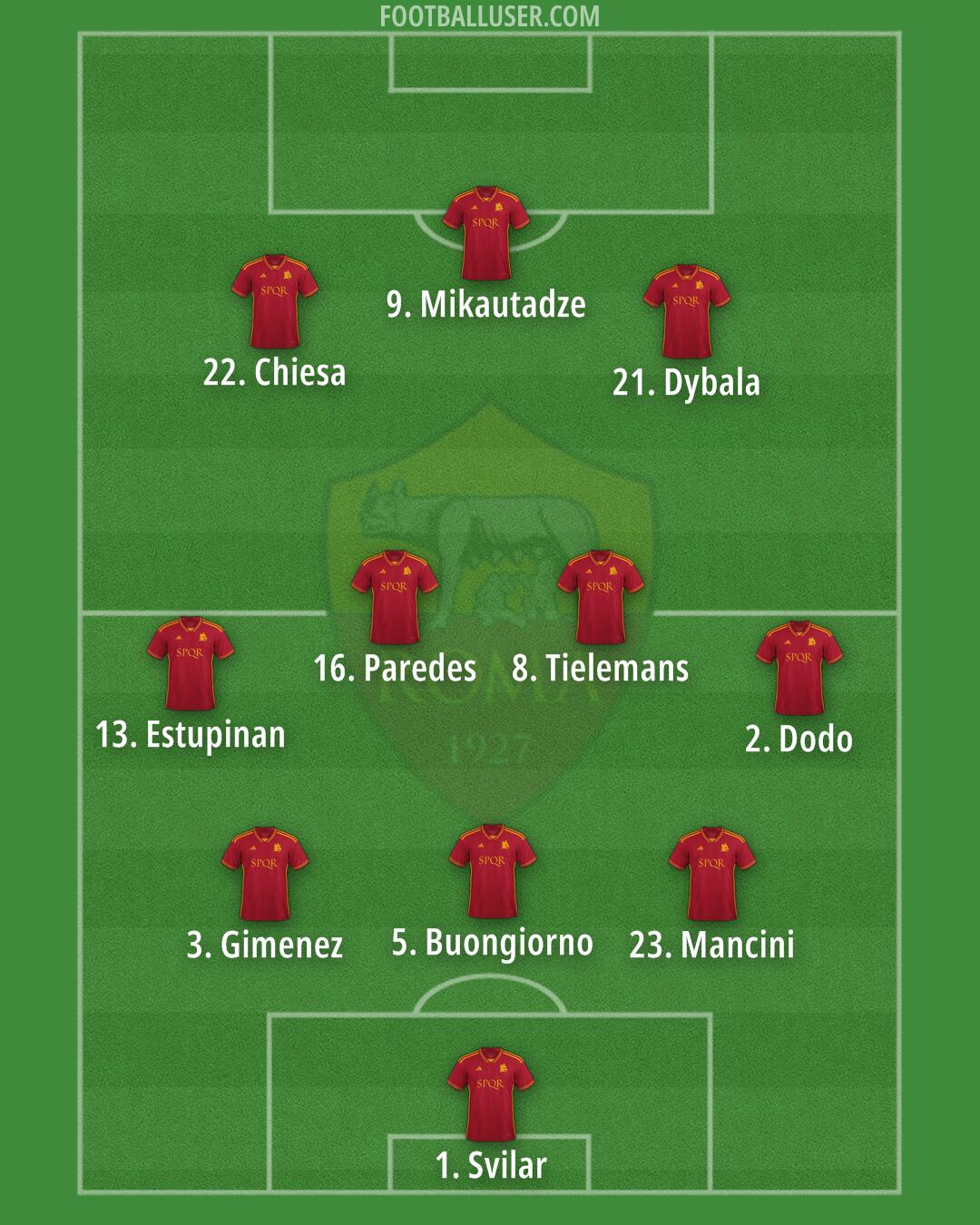 Roma Formation 2024