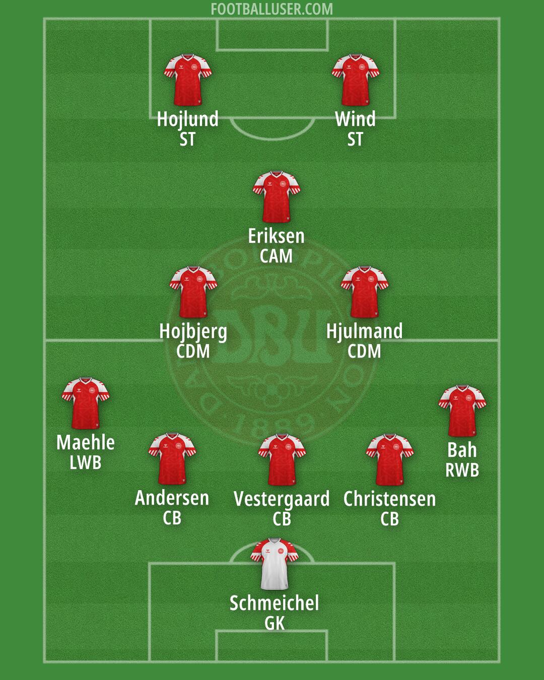 Denmark Formation 2024