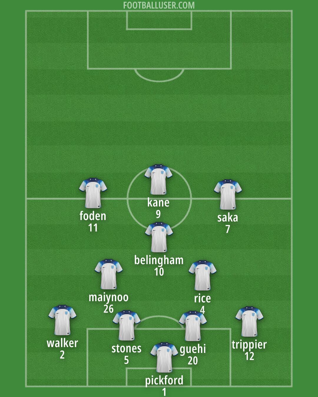 England Formation 2024