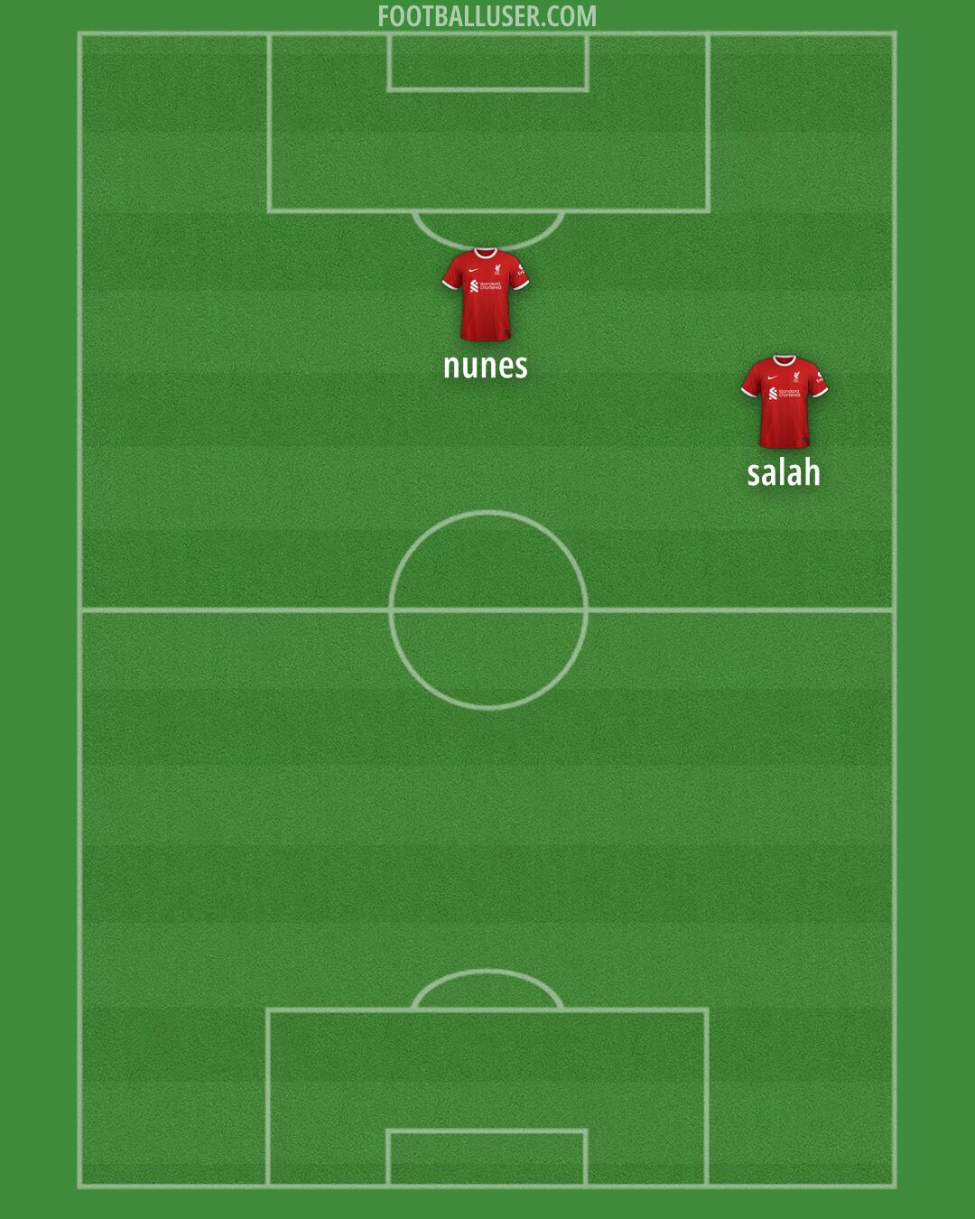 Liverpool Formation 2024