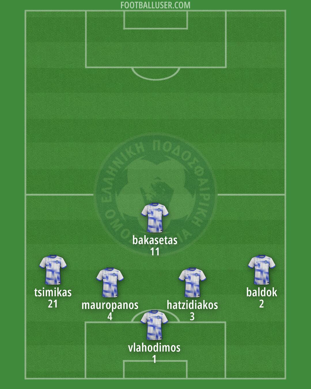 Greece Formation 2024