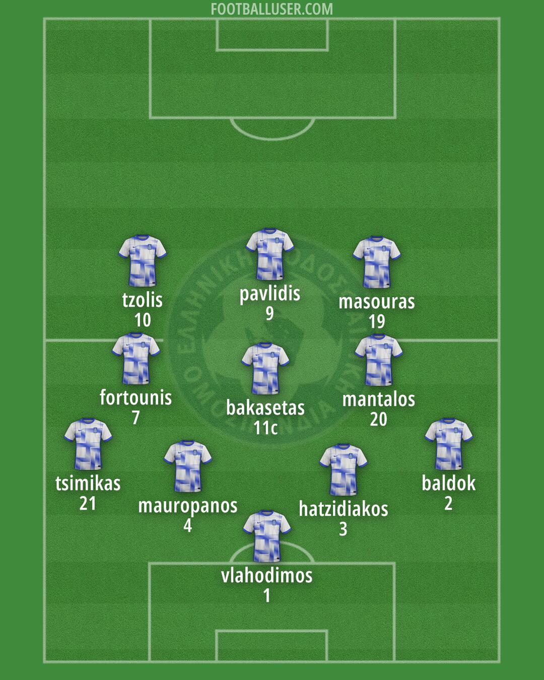 Greece Formation 2024