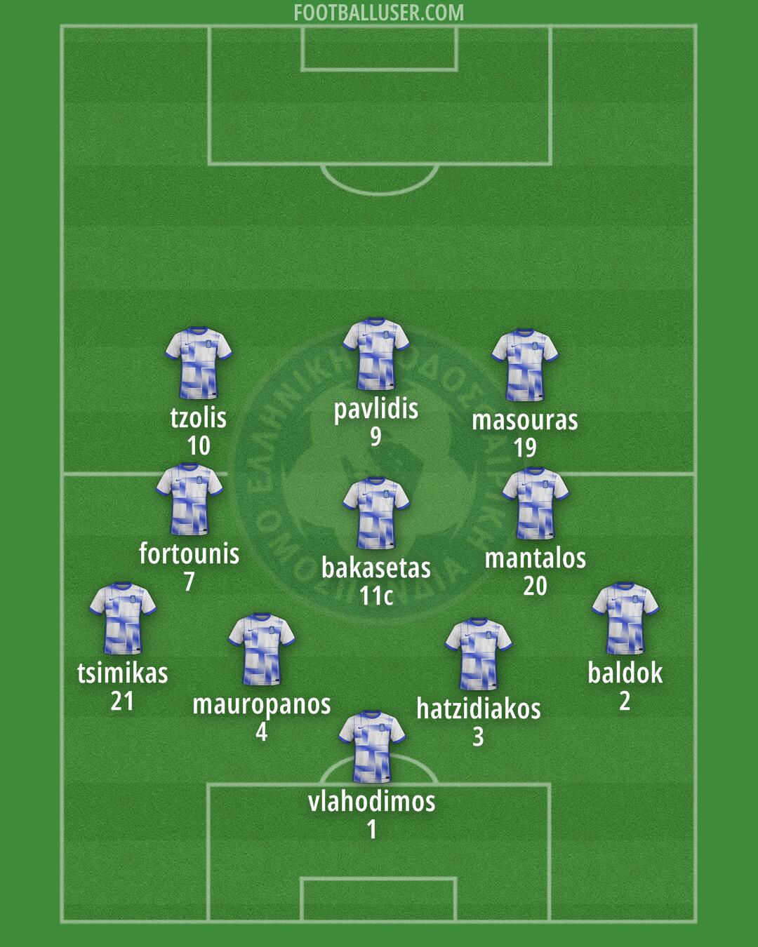 Greece Formation 2024