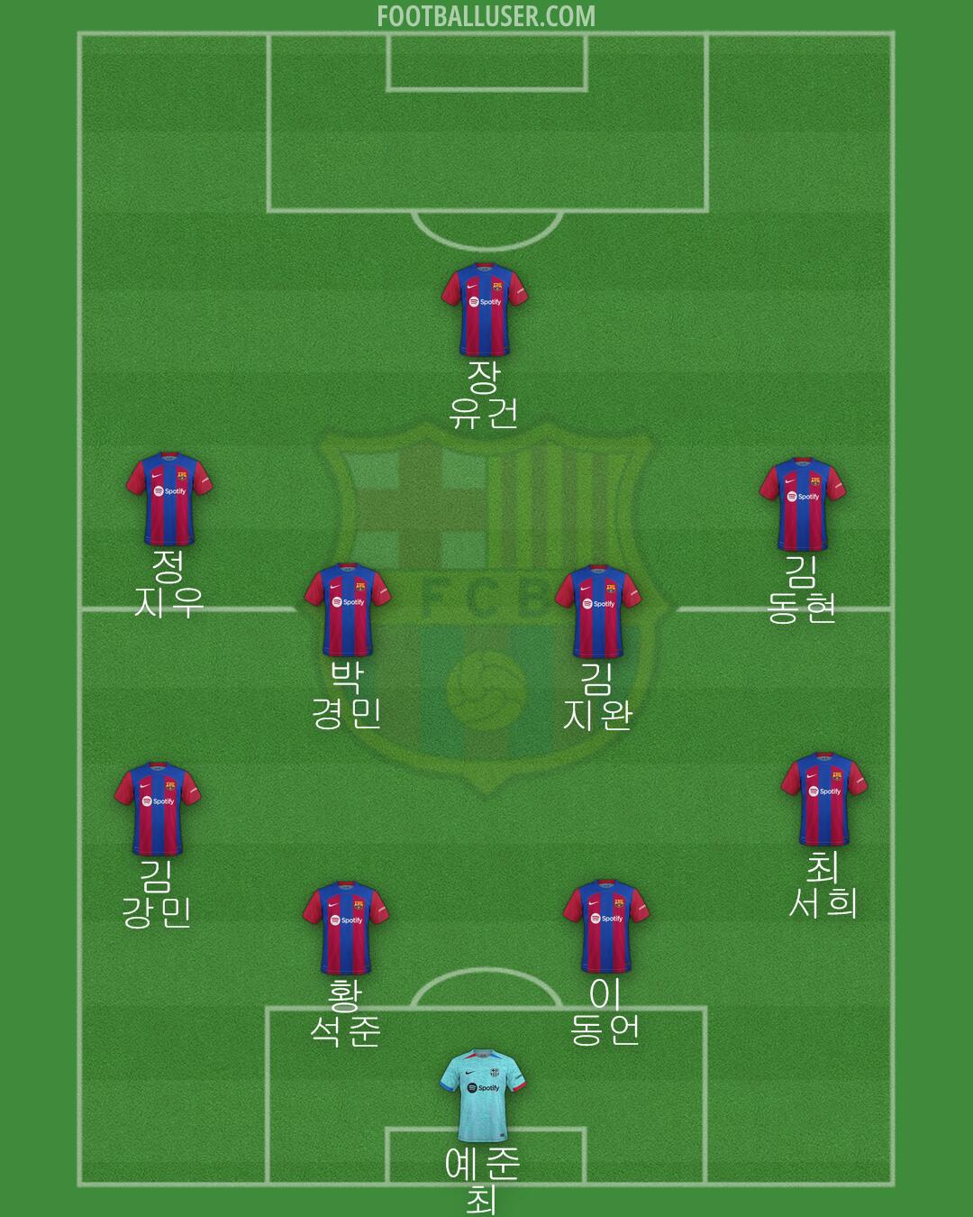 Barcelona Formation 2024
