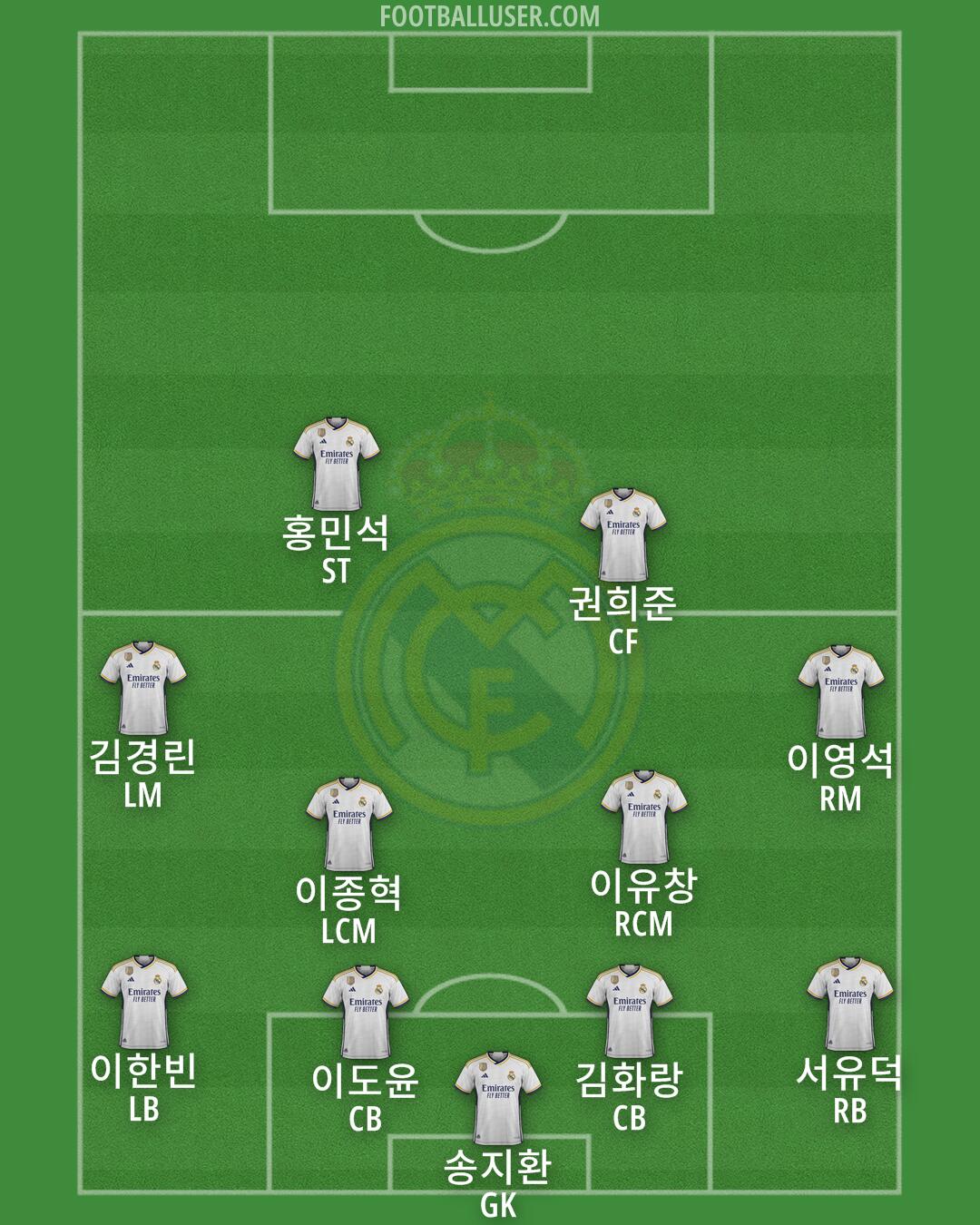 Real Madrid Formation 2024