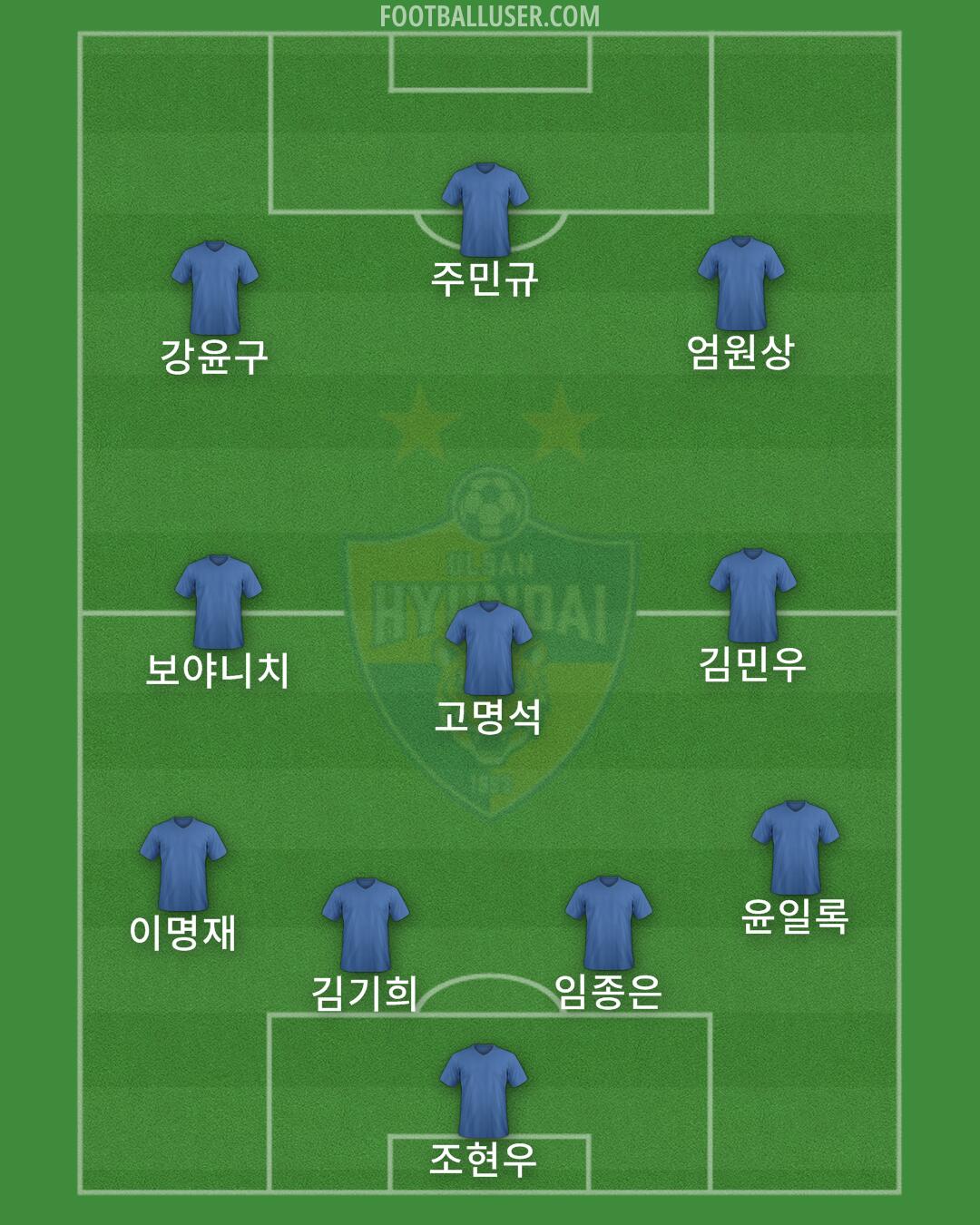 Ulsan Formation 2024