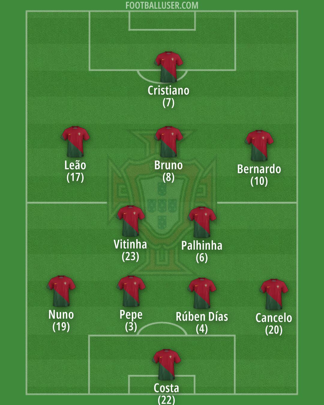 Portugal Formation 2024