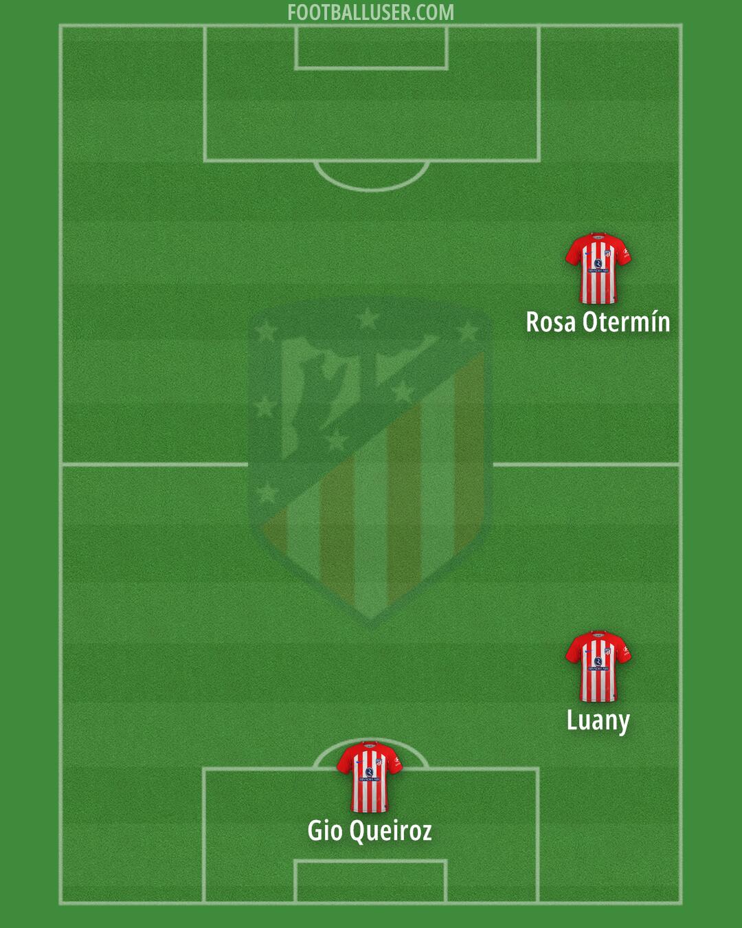 Atlético Formation 2024