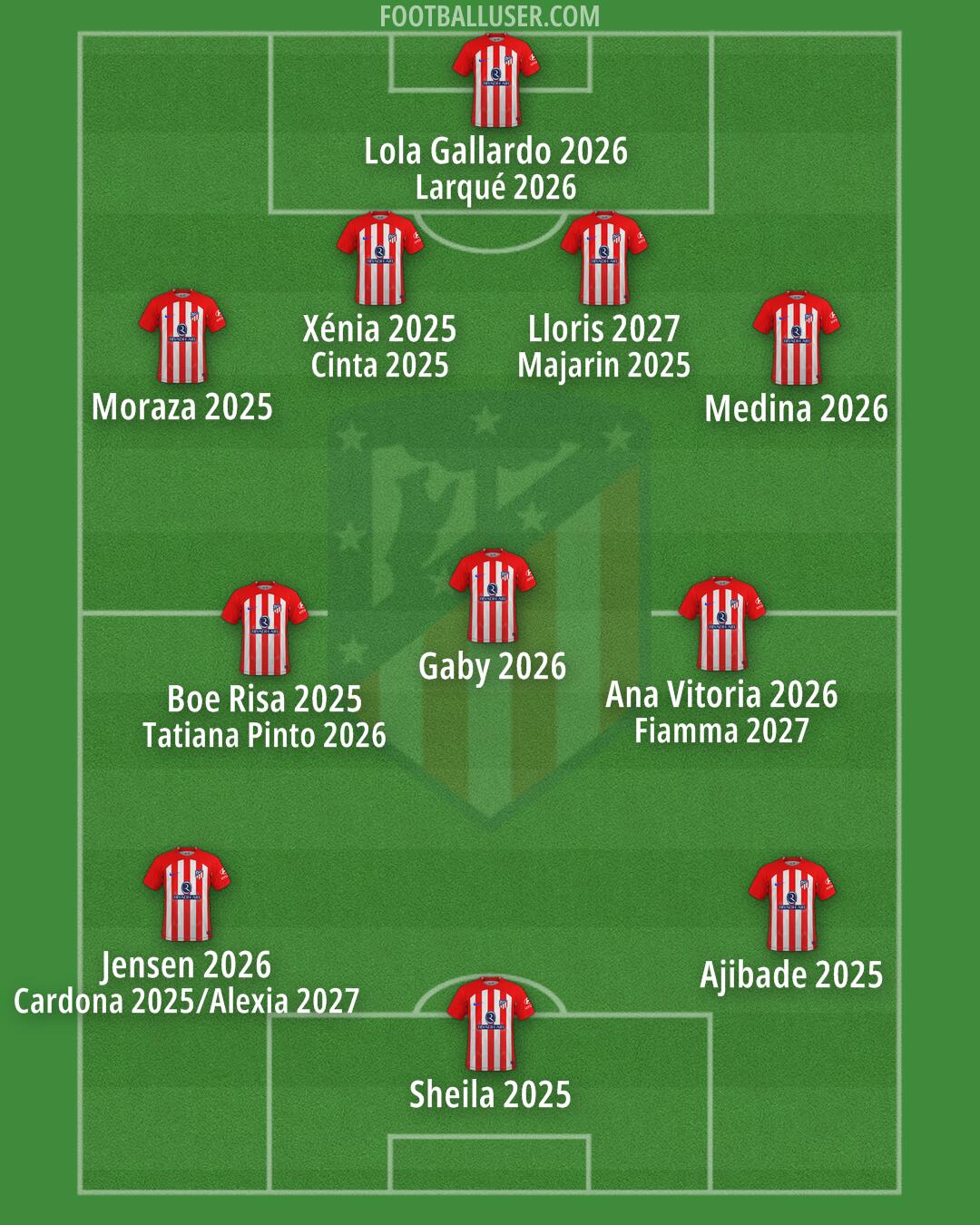 Atlético Formation 2024