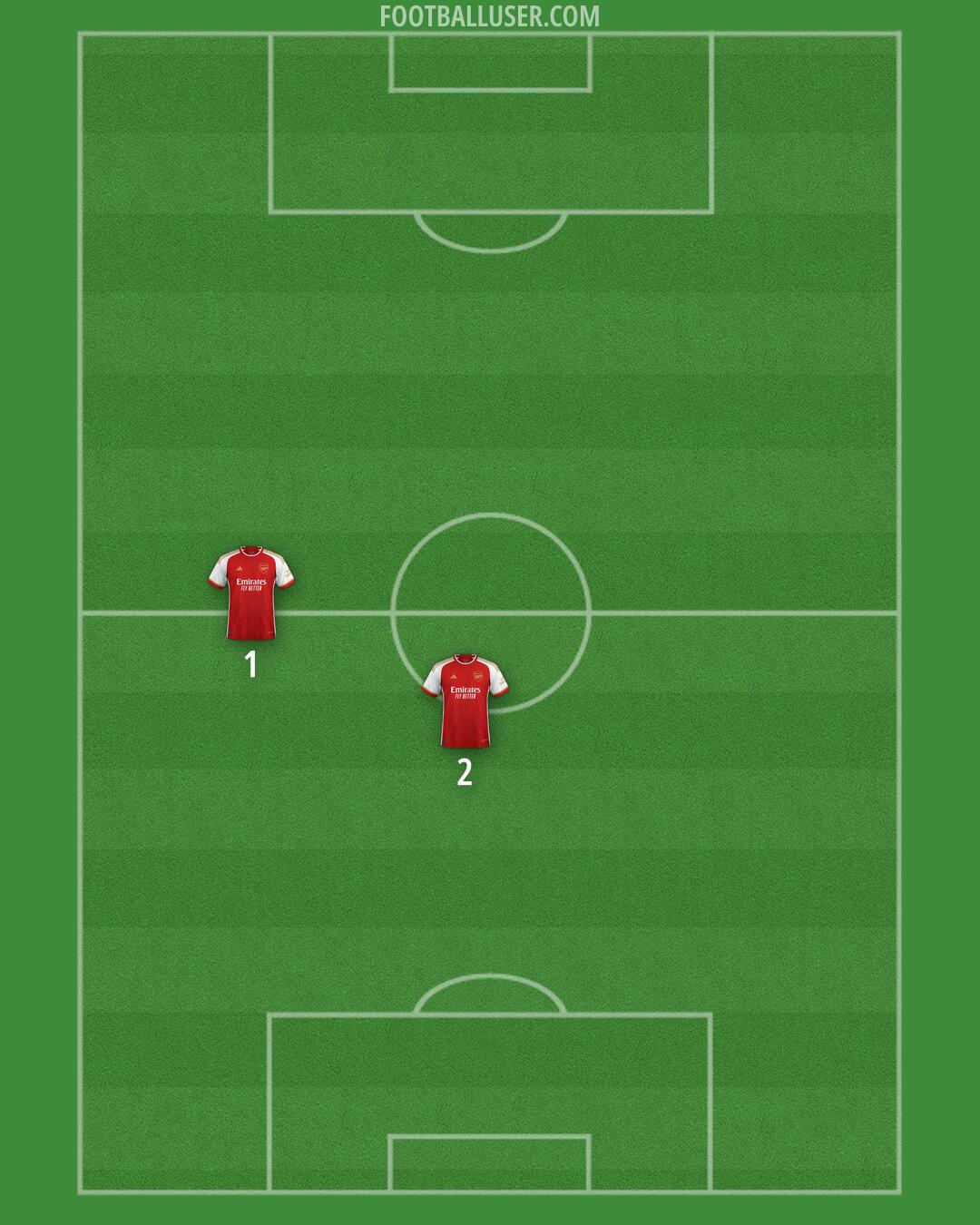 Arsenal Formation 2024