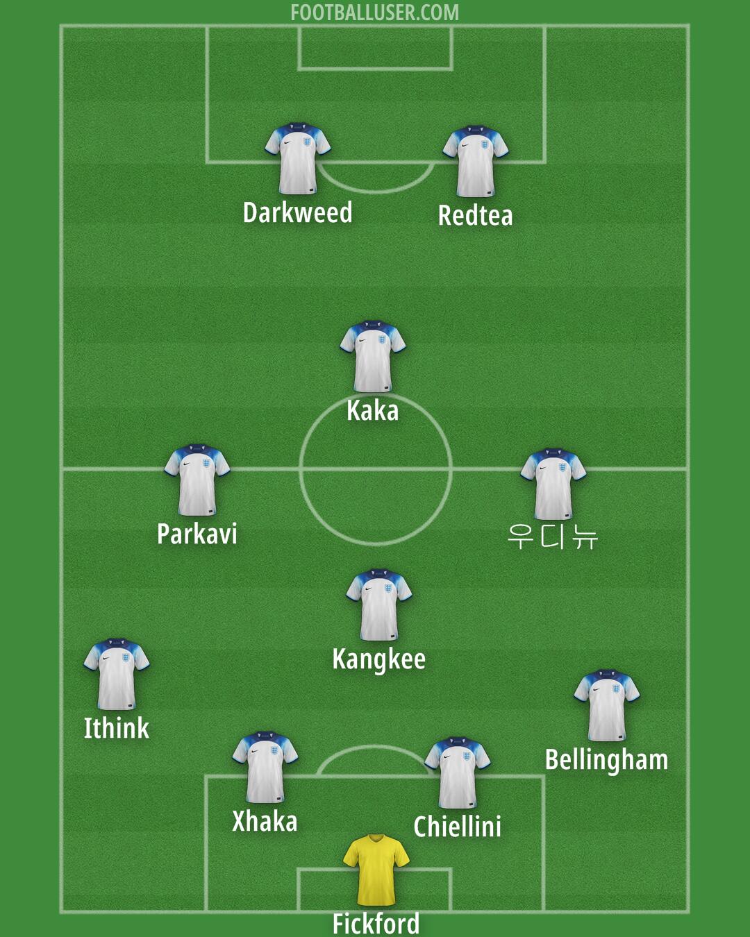 England Formation 2024