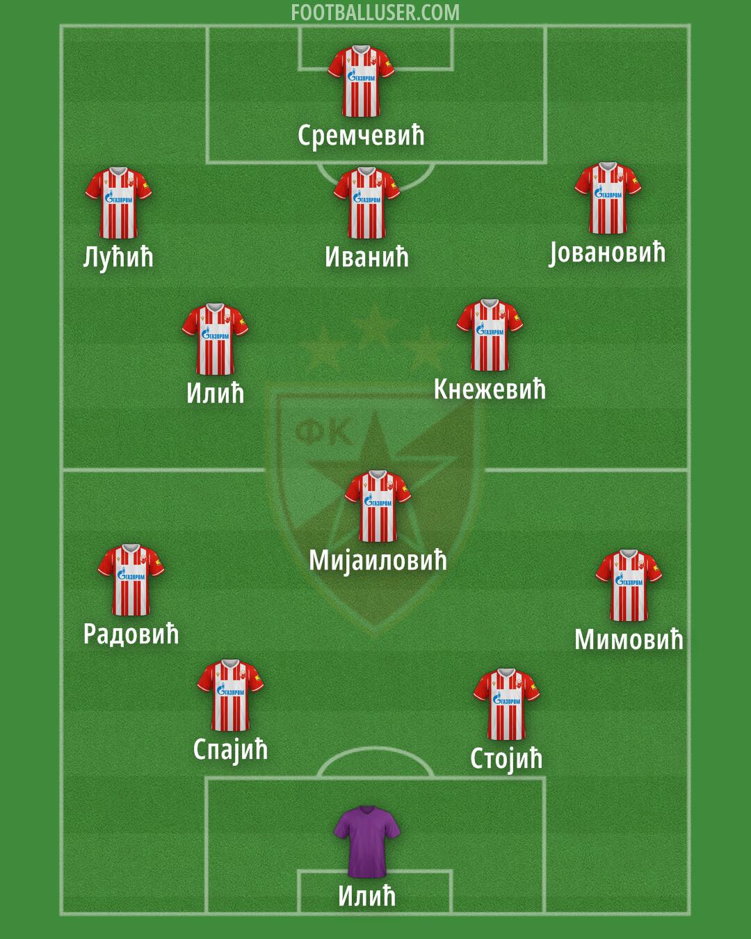 Crvena zvezda Formation 2024