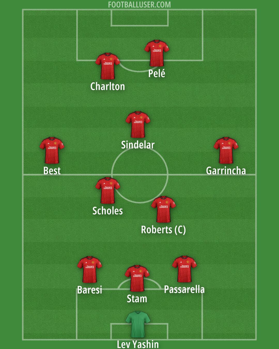 Man Utd Formation 2024