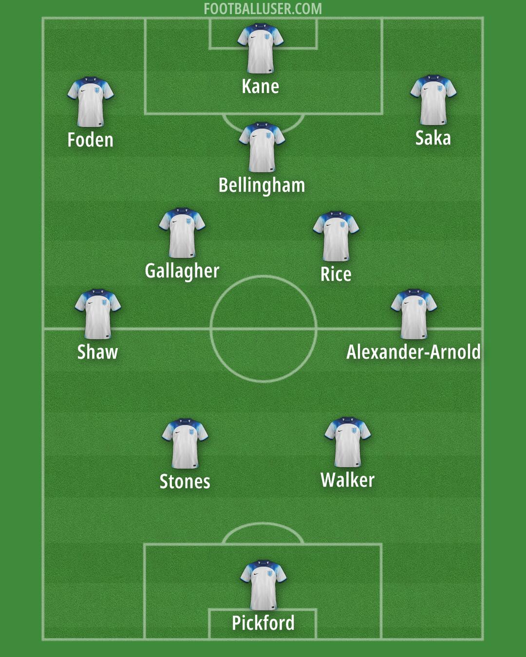 England Formation 2024