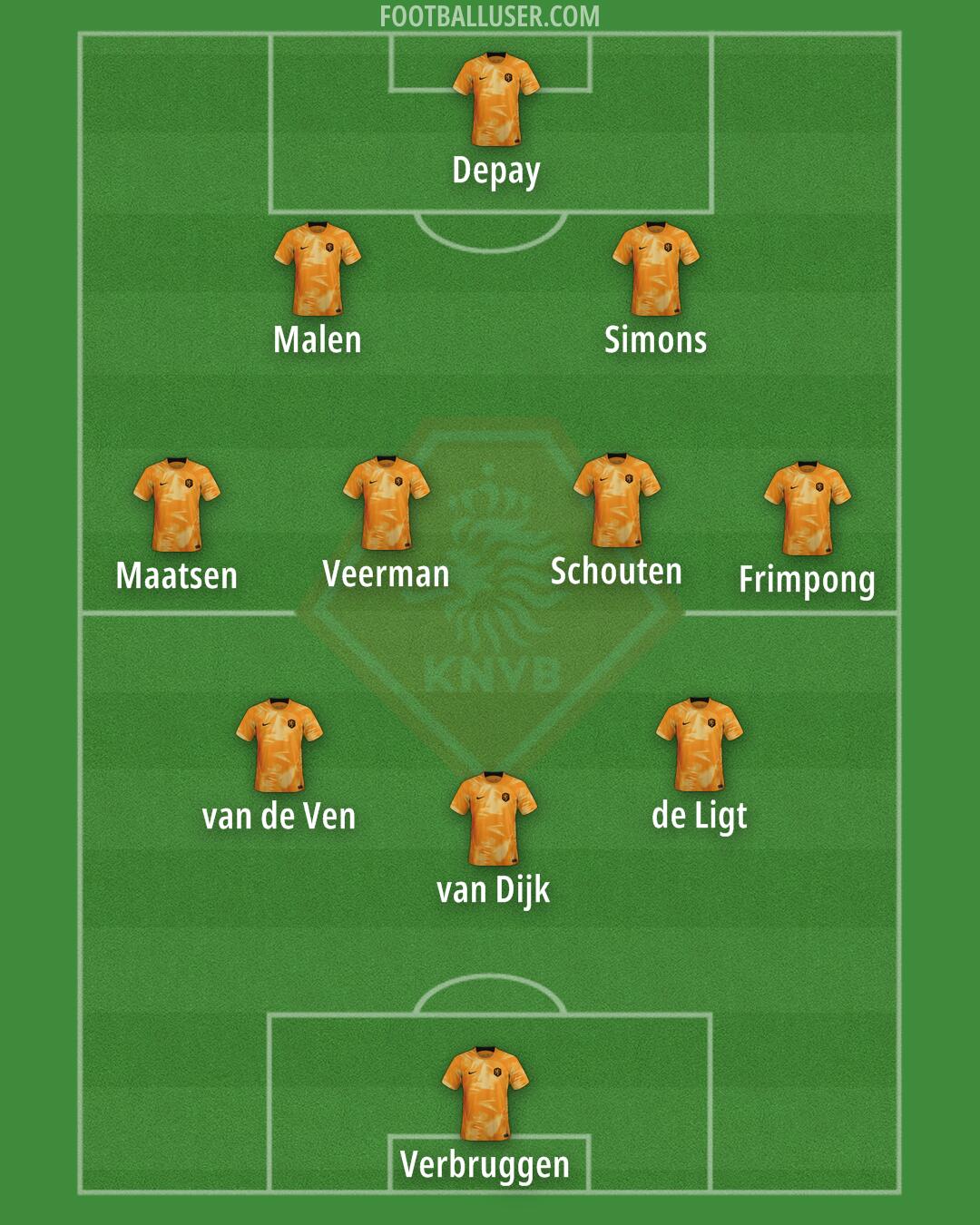 Netherlands Formation 2024