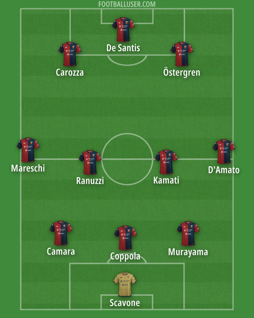 Genoa Formation 2024