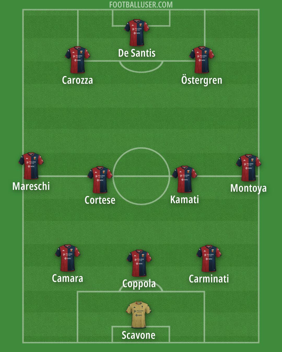 Genoa Formation 2024