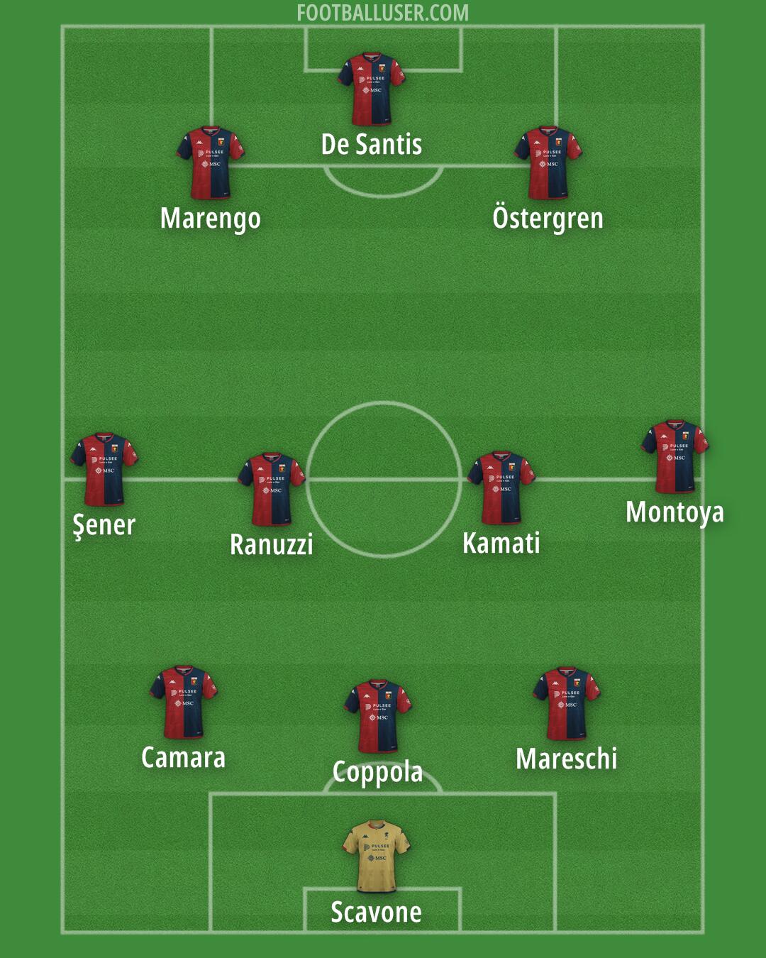 Genoa Formation 2024