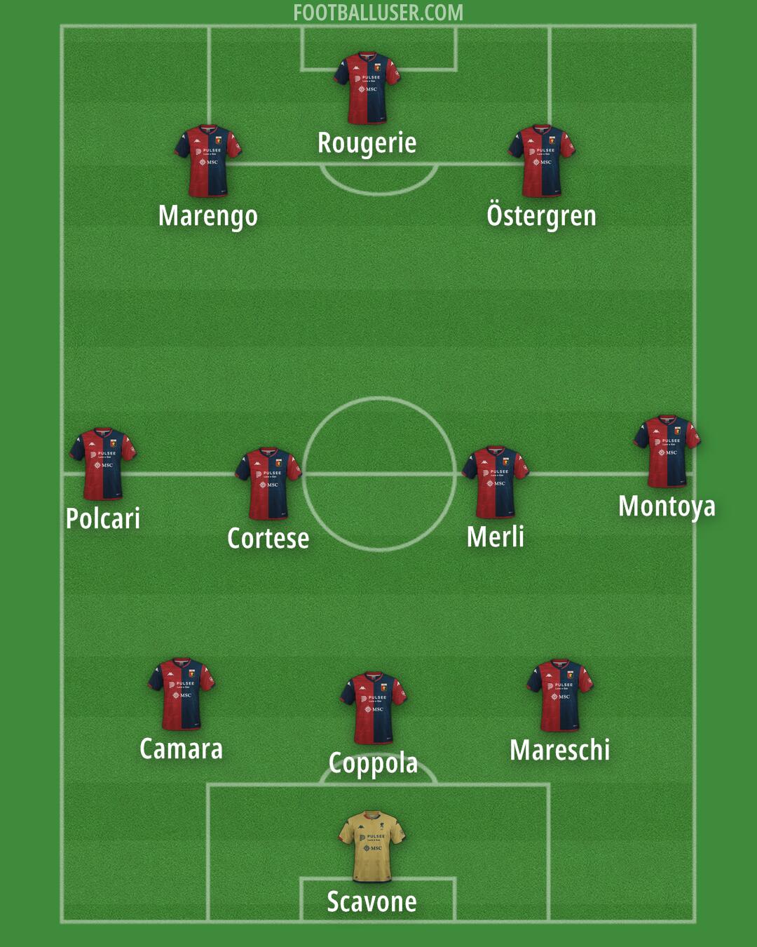 Genoa Formation 2024