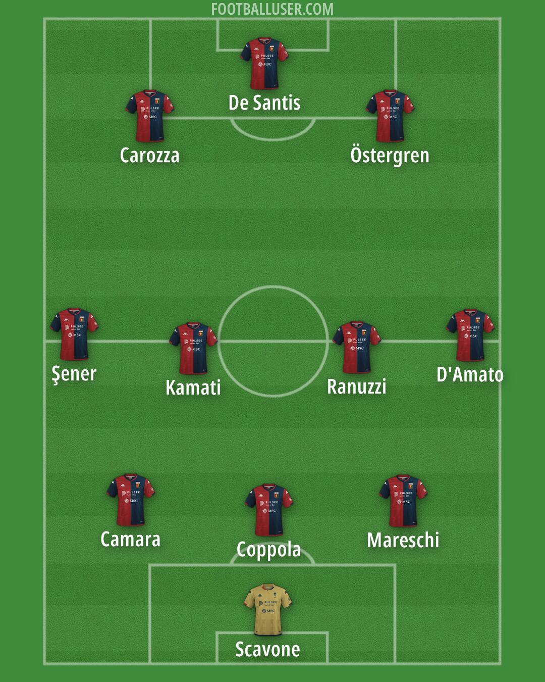 Genoa Formation 2024