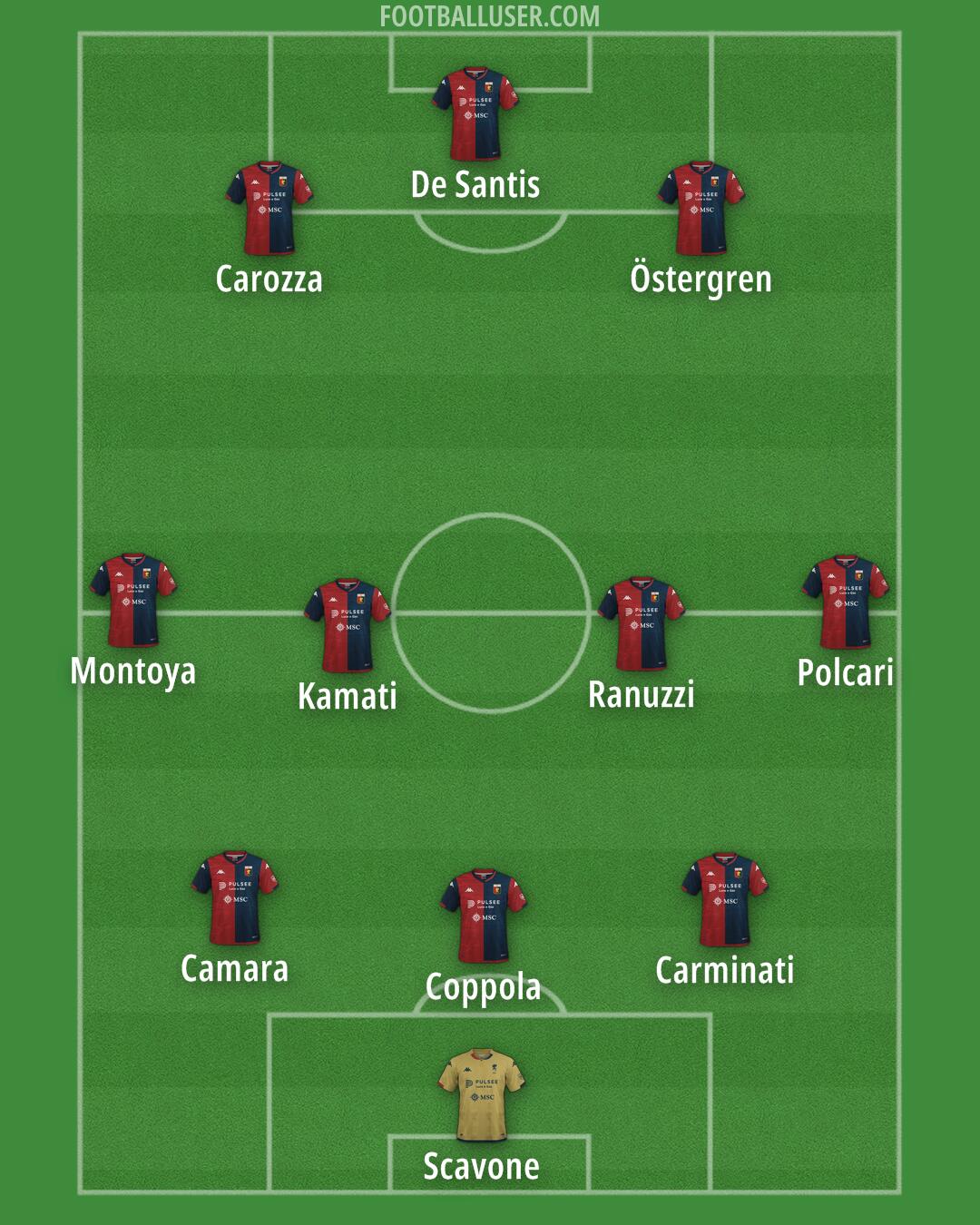 Genoa Formation 2024