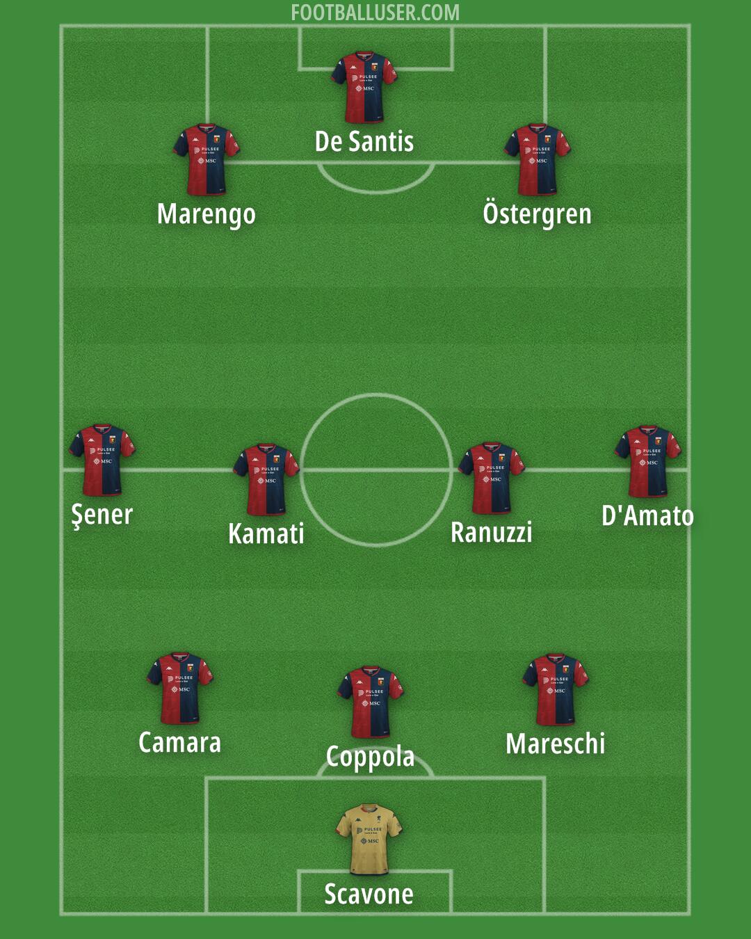 Genoa Formation 2024