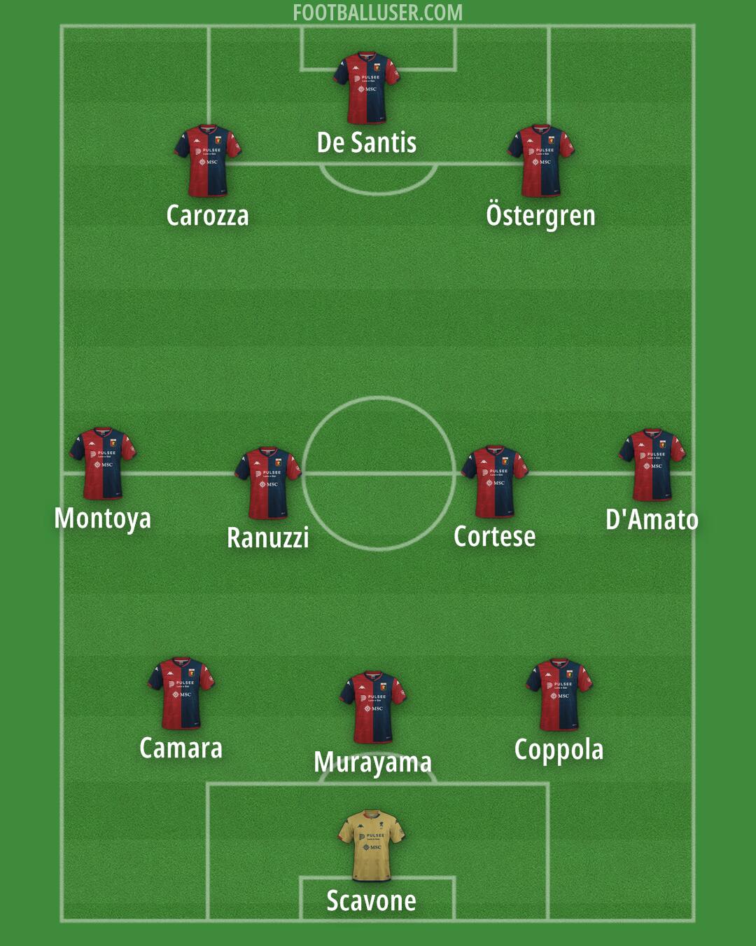 Genoa Formation 2024