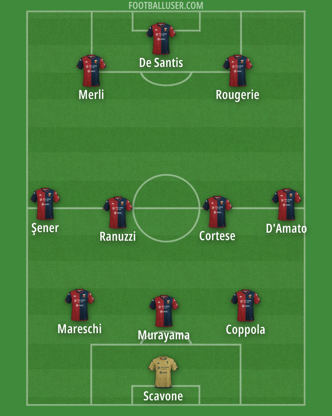 Genoa Formation 2024