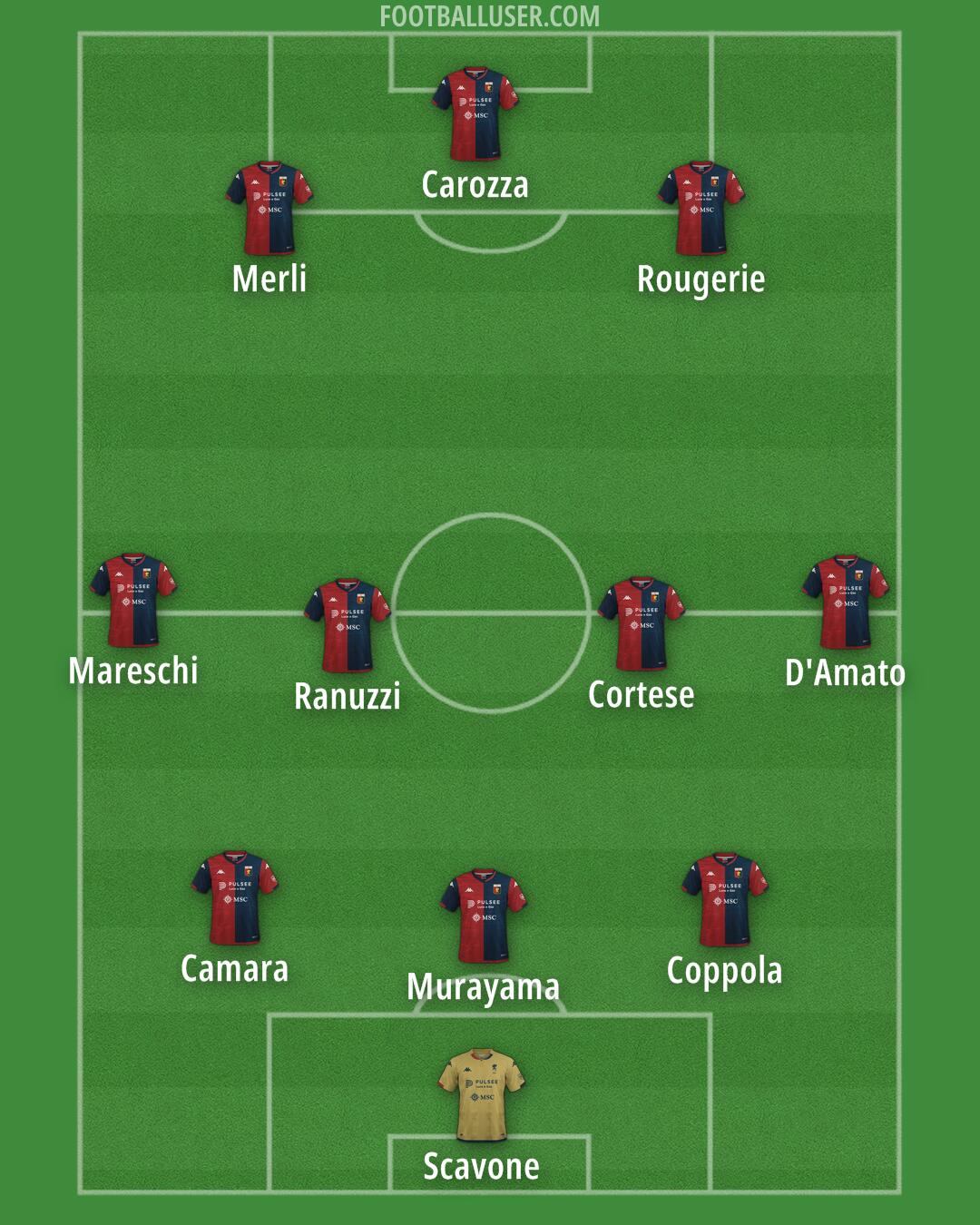 Genoa Formation 2024