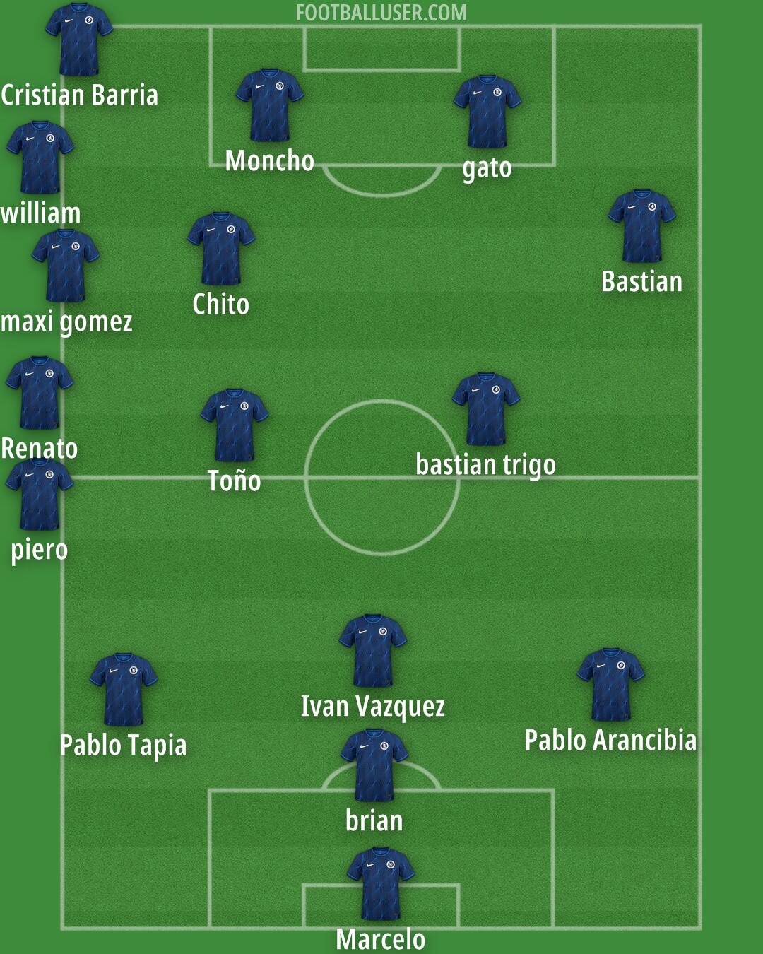 Chelsea Formation 2024